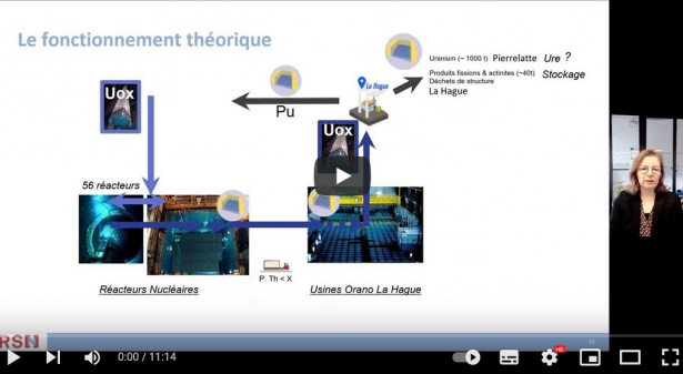  vidéo introductive, réalisée par l’IRSN, concernant les différentes étapes de la vie du combustible
