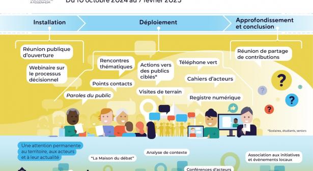 Organisation du débat