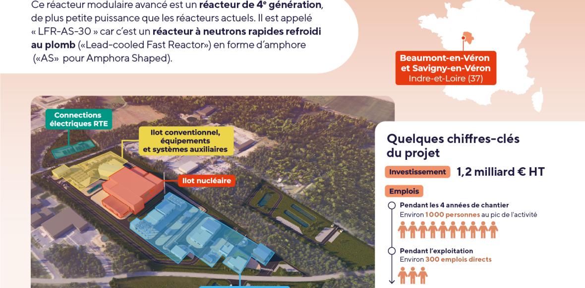 Réacteur nucléaire de 30 mégawatts électriques