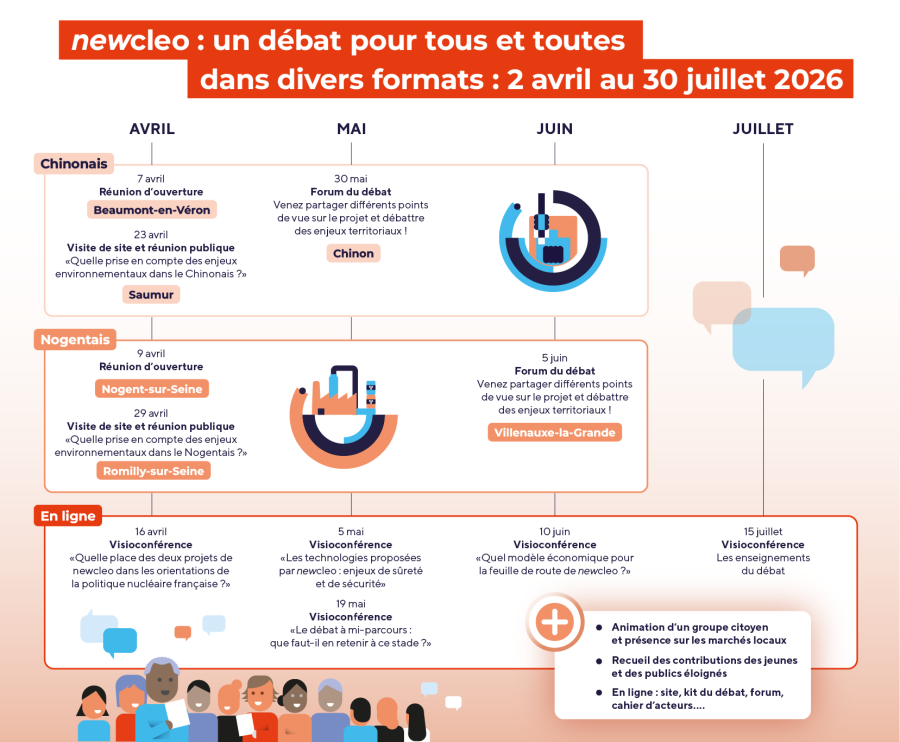 newcleo : un débat pour tous et toutes dans divers formats : 2 avril au 30 juillet 206