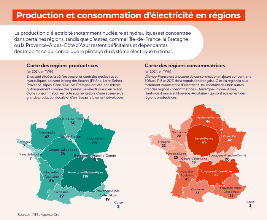 Production et consommation d'électricité en régions