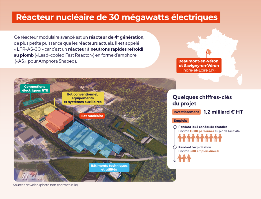 Réacteur nucléaire de 30 mégawatts électriques
