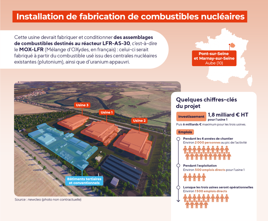 Installation de fabrication de combustibles nucléaires
