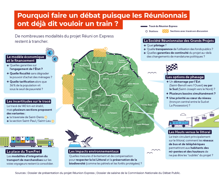 Pourquoi faire un débat ?