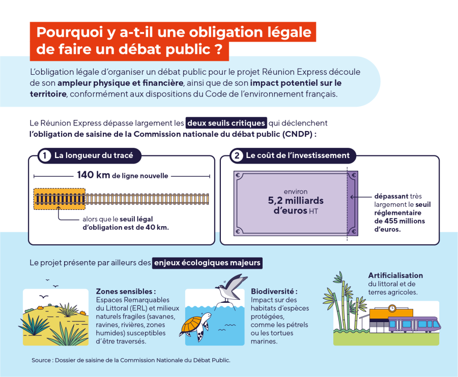 Obligation légale du débat