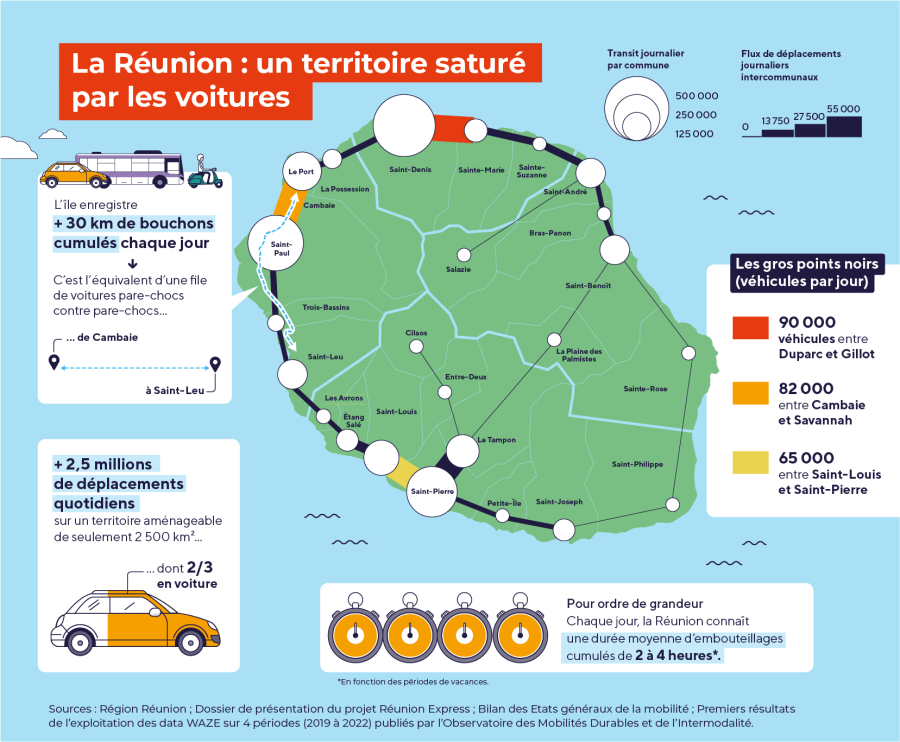 Territoire saturé par les voitures
