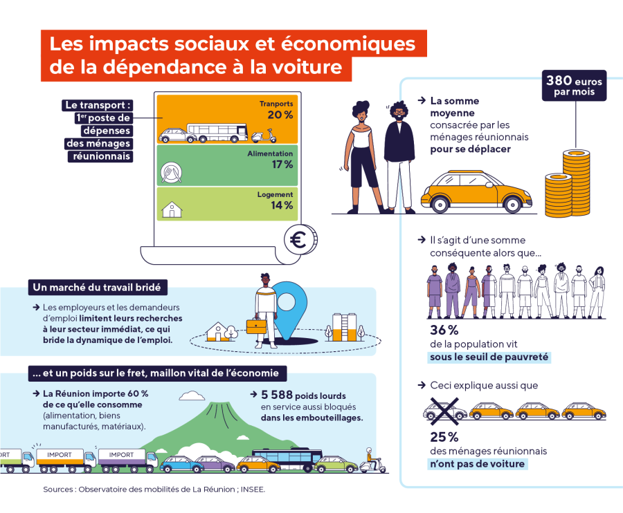 Impacts sociaux et économiques