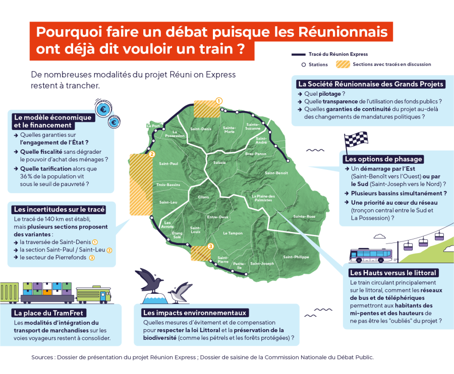 Pourquoi faire un débat ?