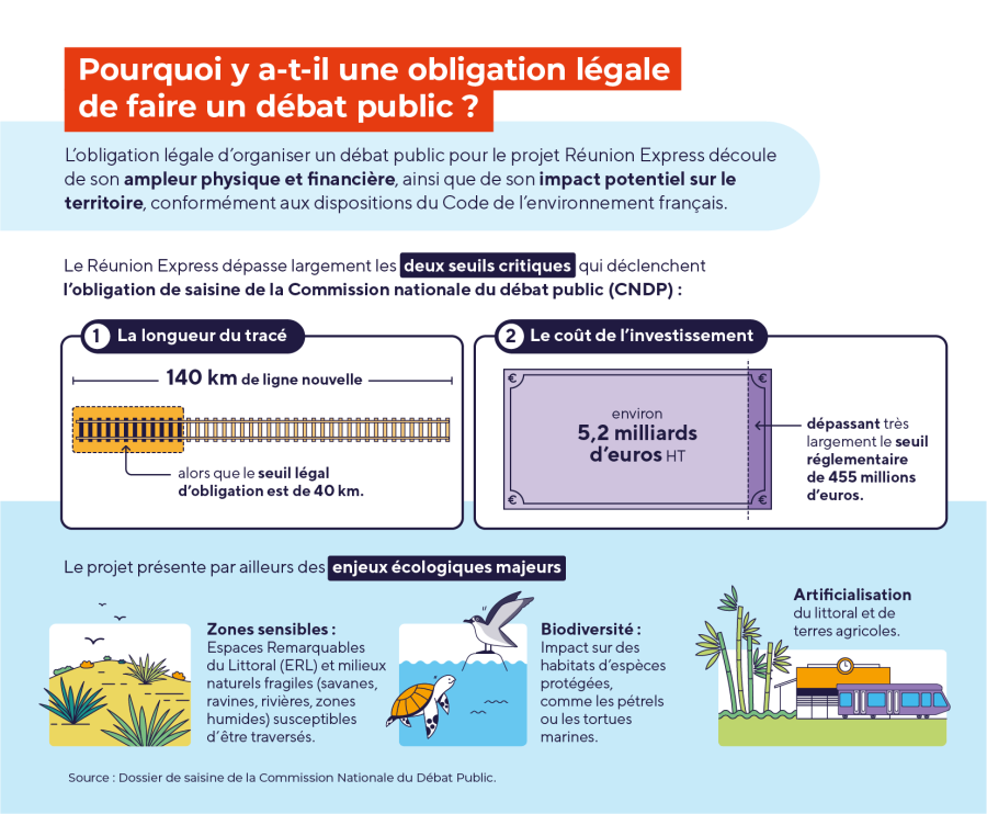 Obligation légale du débat