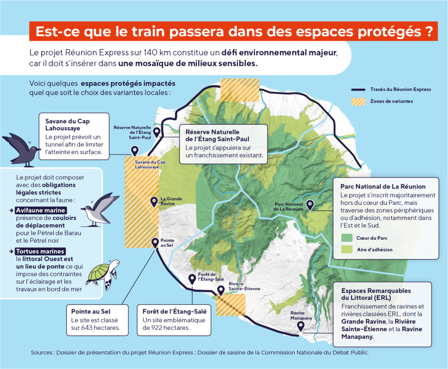 Espaces protégés